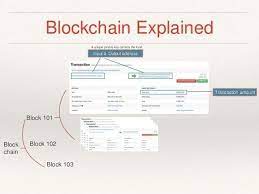 Blockcypher is faster than other blockchain apis, so these transactions may take a bit to appear on other sites. Technology Giwes Com Bitcoin Ethereum Litecoin Cryptocurrency Blockchain Technology Bitcoin Blockchain