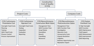 General contractor price guide (does not include pk orders). Cost Of Quality In Commercial Construction Expert Commentary Irmi Com