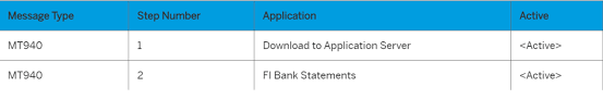 Kindly check with your recipient or with the bank directly to find out which one to use. Multi Bank Connectivity Overview Sap Blogs