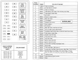 Passenger compartment fuse panel / power distribution box, standard fuse amperage rating and color. 1998 F150 4 6 Fuse Relay Diagrams 95 Grand Cherokee Laredo Wiring Diagram For Wiring Diagram Schematics