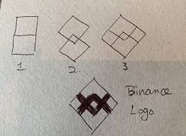 See more ideas about finance logo, logos, finance. Are You Committed Enough To Tattoo By Binance Binance Exchange Medium