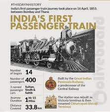 On this historic day, 16th April 1853 ...