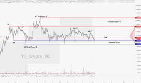 manausd charts and quotes tradingview