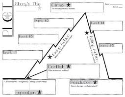 Plot Chart Diagram Arc Blank Graphic Organizer Lesson Plan Lessonplans Com Lesson Plans For Teachers Plot Chart Graphic Organizers Plot Graphic Organizer
