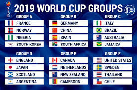 How The Women S World Cup Works A Guide For Everyone World Cup Women S World Cup Fifa Women S World Cup