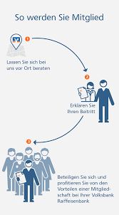 Blz name der bank ort; Aachener Bank Eg Mein Leben Lang Mitglied Werden