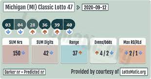 Michigan Mi Classic Lottery 47 Results 2020 09 12 Lottery Results Lottery Numbers Lotto Numbers