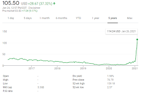 Confused about what's happening with gamestop and the stock market? For Basically No Reason Gamestop S Stock Price Is Rollercoastering In A Tug Of War Being Fought On Reddit Techdirt