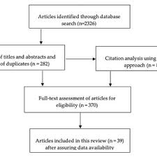 With a census population of 909,040 as of 2020, it is the 16th most populous city in indonesia and the most populous city on the west coast of sumatra. Pdf Household Waste Sorting Participation In Developing Countries A Meta Analysis