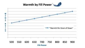 New Tech Makes Warm Coats Thinner X Ability Bodycoats