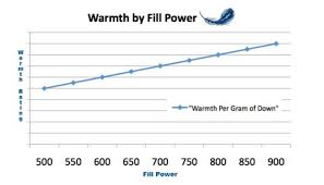 New Tech Makes Warm Coats Thinner X Ability Bodycoats