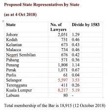 Sila semak laman web ini untuk maklumat terkini. Are Bar Council Elections Based On Equality Gk Legal