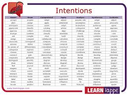 Learning Intentions And Success Criteria Visible Learning Personalized Learning Plan Personalized Learning