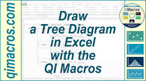 Draw A Tree Diagram In Excel With The Qi Macros