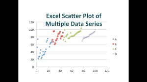Scatter Plot Of Multiple Data Series In Excel For Mac