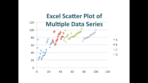 scatter plot of multiple data series in excel for mac