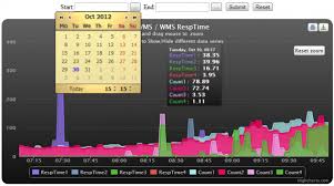 zabbix vs nagios vs pandora fms comparative in depth