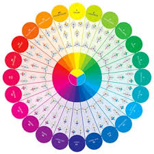 Flooring and carpet at color wheel flooring america in hanover, pa. Essential Color Wheel