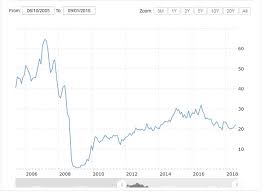 بريد القراء متى أبيع السهم وما هي أفضل الأسهم بالسوق السعودي