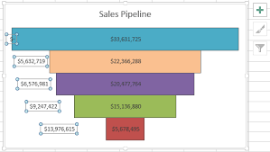 How To Make A Better Excel Sales Pipeline Or Sales Funnel