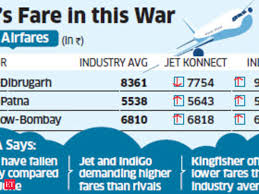 Indigo Jet Airways Charged Highest Fares In July