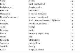 Pendejo is a spanish slang word for idiot,stupid or dumass. Unwelcomed Guests In Journal Of Chinese Overseas Volume 16 Issue 1 2020