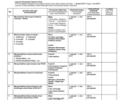 Borang anggaran perbelanjaan tahunan mata pelajaran bahasa melayu tahun 2011 nama sekolah : Borang Sasaran Kerja Dan Laporan Pencapaian Rass Naa