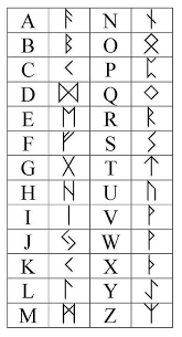 Dwarven runes are carefully inscribed on five different dice vaults, with a range of materials honoring the crafting prowess and rugged manner that gives the dwarves their enduring appeal across cultures and genres: What Are The Similarities Between Old Turkic Alphabet And Viking Alphabet Quora