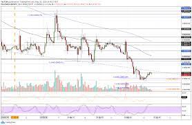 However, xrp seemed to follow a trend for 2020: Ripple Price Analysis Xrp Consolidates Around 0 2 But Decision Time Is Near What S Next