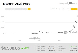 Bitcoin Price Chart Worldcoinindex Ethereum Etn