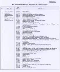 Senarai penuh kod bidang mof yang telah ditamatkan pada jun 2012 boleh dimuat turun di laman pengumuan dan notis eperolehan ini. Bagi Khidmat Daftar Lesen Kewangan Mof Semudah Abc Facebook