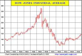 Hoover eventually had to lend billions of federal monies to them in 1932 to fund public works schemes. What Happened With Gold Mining Stocks During The Great Depression Wd Invest