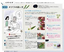 オクラの下処理 オクラ