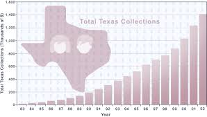 Texas Politics The Business Of Child Support In Texas And