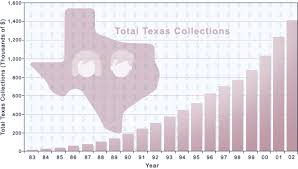 texas politics the business of child support in texas and