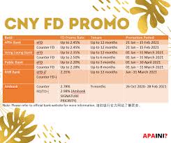 Special rates for pb, negos, children, seniors and bundles with fund products, insurance , wealth products etc normally excluded as too complicated to. Apa Ini Looking For Fixed Deposit Promotion Rate Facebook