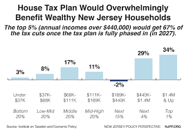 Tax reform is like designing a bridge. New Jersey Third Hardest Hit State Under House Tax Proposal New Jersey Policy Perspective