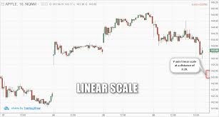 5 Key Differences Between Logarithmic Scale And Linear Scale