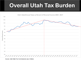 Voices For Utah Children Tax Reform Policy Positions