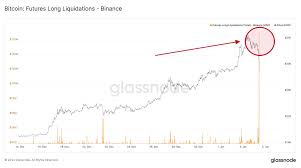 Dollars in the cryptocurrency in 2021. Glassnode On Twitter 190 000 000 In Long Positions Were Liquidated On Binance Within 10 Minutes Largest Value To Date Bitcoin Chart Https T Co Qr7ti38az9 Https T Co Rngiwmt3zs