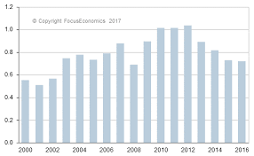 Australian Dollar Exchange Rate Aud To Usd News Forecasts