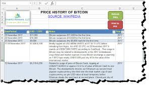 The dataset has one csv file for each currency. Excel Query For Bitcoin Mining Earnings How Old Do You Have To Be To Use Coinbase