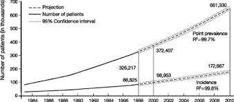 These guidelines are the first integrated publication to guide and optimize care for patients with chronic kidney disease. Nkf Kdoqi Guidelines