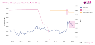 Forty Million Trx Transferred To Binance Slashing Trx Price