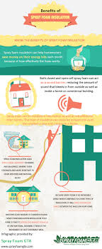 Benefits Of Spray Foam Insulation By Rubyquinn01 On Deviantart