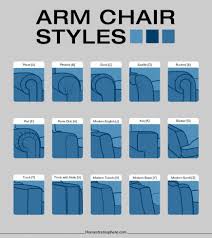 Sofa Arm Styles Illustrated Infographic Decoratingstylestypesofinterior Furniture Styles Guide Interior Styles Guide Interior Design Styles