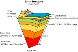 Stock images by giorgioatmo 0 / 3 smoky mountains stock. Inside The Earth Science Learning Hub