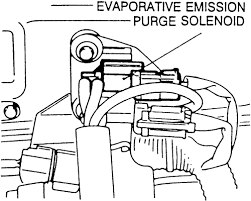 Wve emissions products are made to meet or exceed vehicle manufacturer specifications to work in concert with the fuel system, underhood electronics and cadillac cts 2004, purge valve by bosch®. Horsesean 2008 Buick Enclave Evap Purge Solenoid
