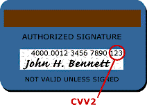 Cvc bedeutet card validation code. Kartenprufnummer Der Kreditkarte Cvv2 Cvc2