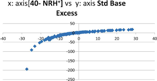Image result for Base Excess